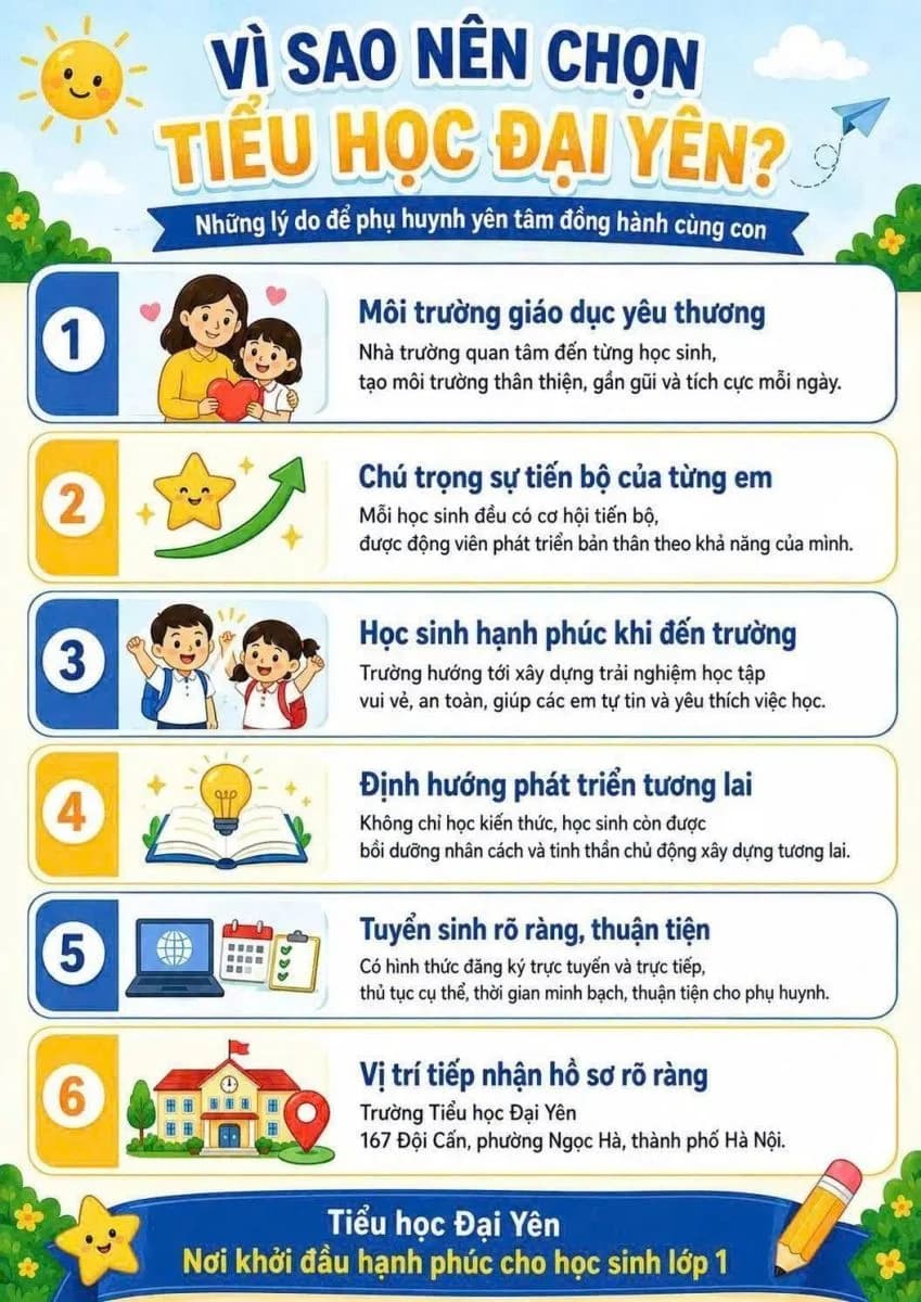 Vì sao nên chọn Tiểu học Đại Yên